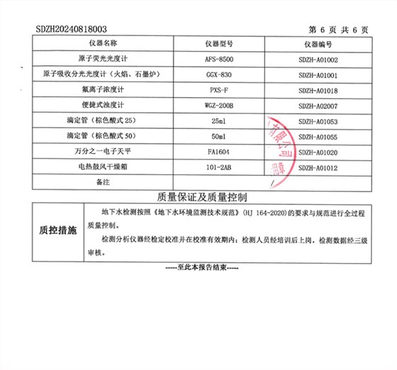晶恒地下水检测报告202409