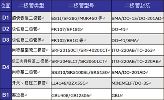 家电通用设计方案及主用元器件型号