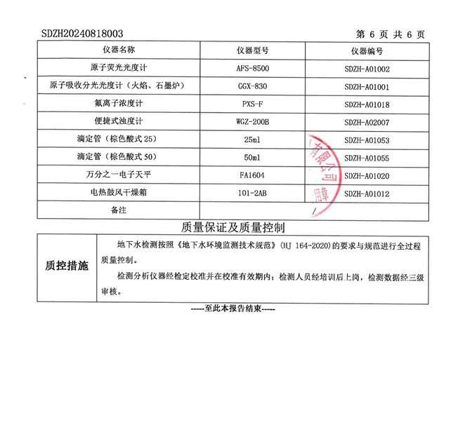 晶恒地下水检测报告202409
