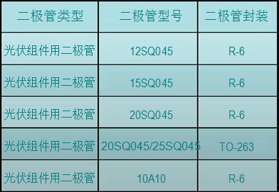 光伏组件通用设计方案及主用元器件型号