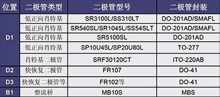 充电器通用设计方案 及主用元器件型号